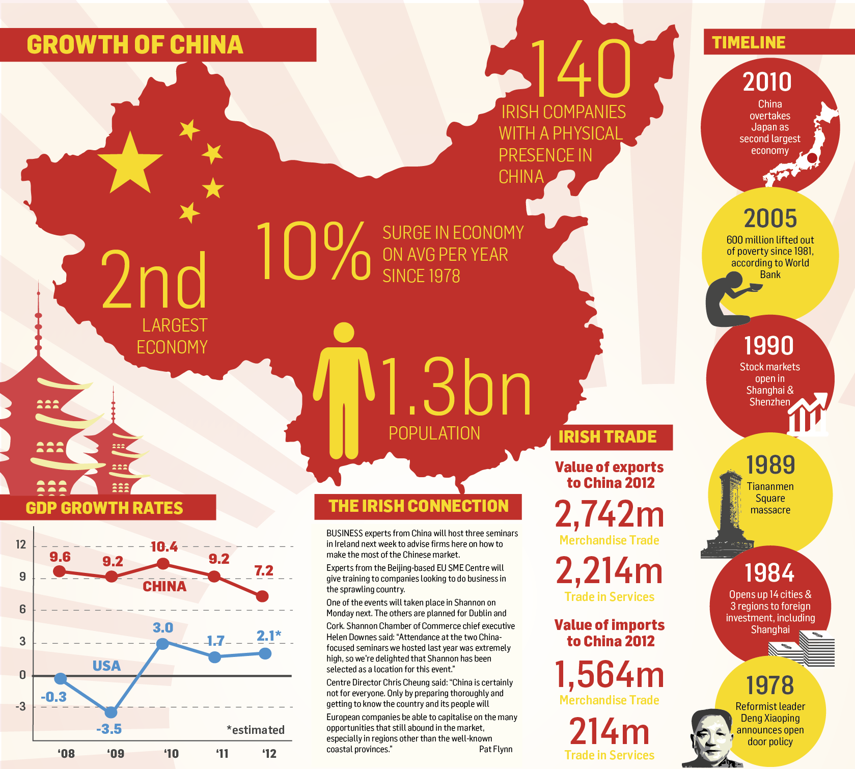 Market Economy In China