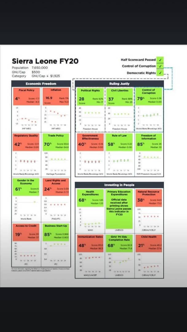 MCC SCORECARD 2020 The Sierra Leone Telegraph